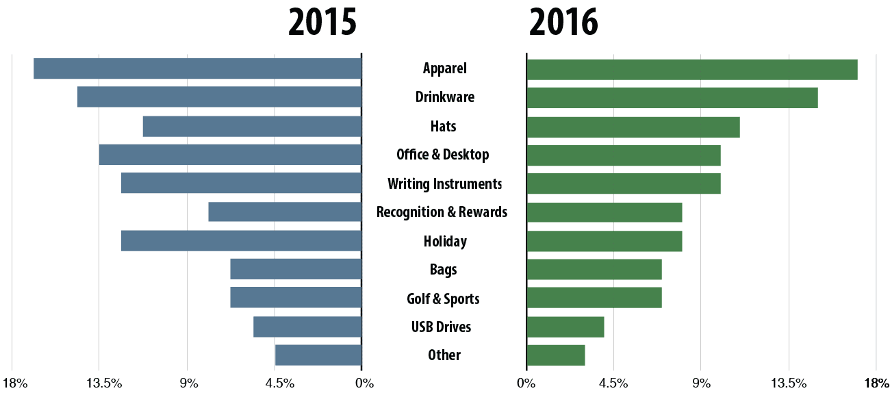 2015-2016-sales-comparison1300