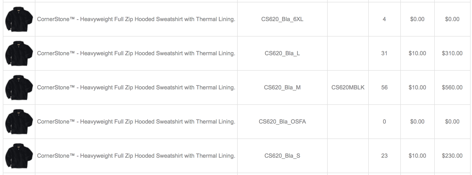 Inventory valuation report in a storeBlox CS Company Store