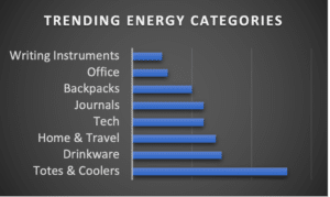 Trending Energy Categories bar chart