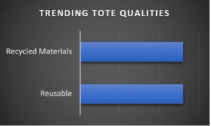 Trending Tote Qualities bar chart